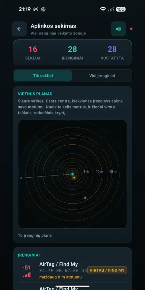 Vietinis planas — trackersAnywhere